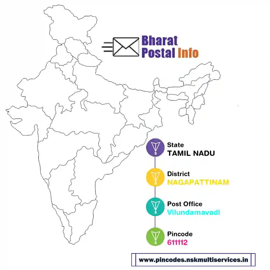 tamil nadu-nagapattinam-vilundamavadi-611112